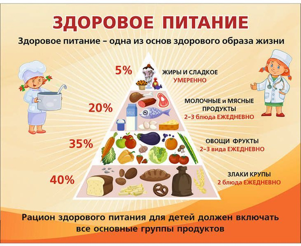 Правильное питание